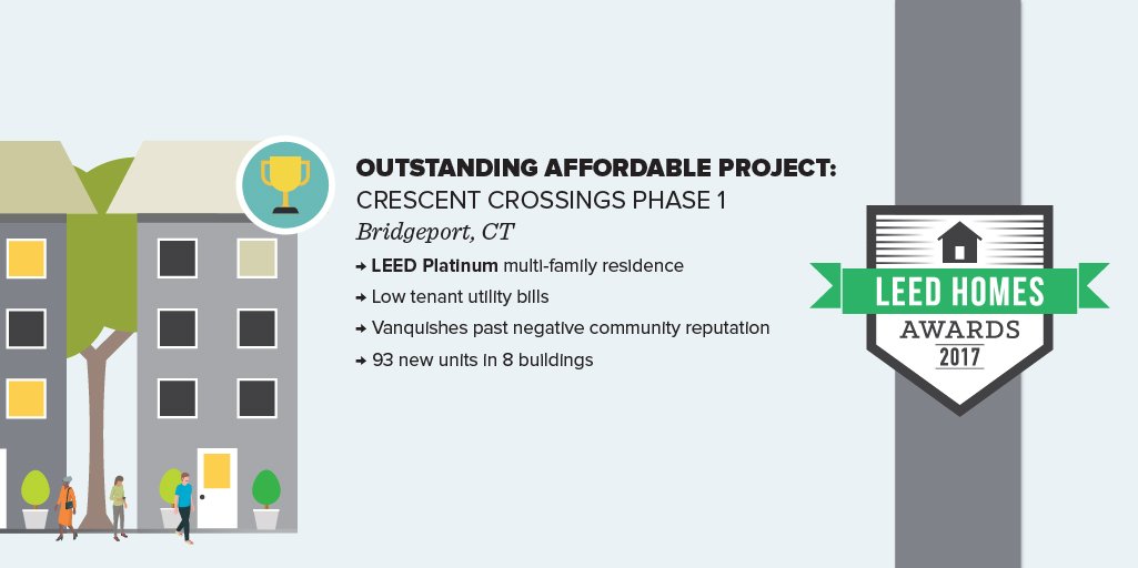 USGBC's tweet image. Congrats to #LEEDhomes Outstanding Affordable Project: Crescent Crossings Phase 1, of Bridgeport, Conn. Crescent Crossings is the result of a collaborative team that wanted to create a durable, welcoming community with low tenant utility bills! bit.ly/2KoaLbj