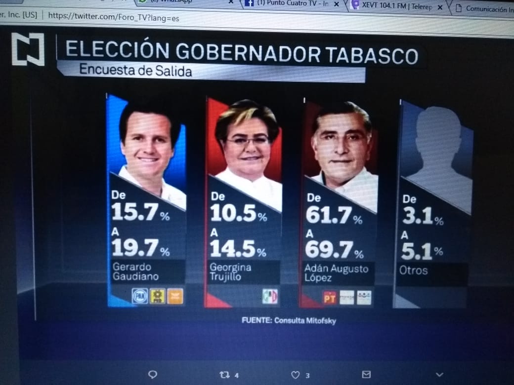 Convoca <a href="/MorenaTabasco/">Morena Tabasco</a> a militantes, simpatizantes y a tabasqueños en general, a celebrar a las 10 d la noche en la Plaza de la Revolución el histórico triunfo d este Primero de julio, en el que se eligió a <a href="/lopezobrador_/">Andrés Manuel</a> Presidente de México y <a href="/adan_augusto/">Adán Augusto López H</a> gobernador d Tabasco.