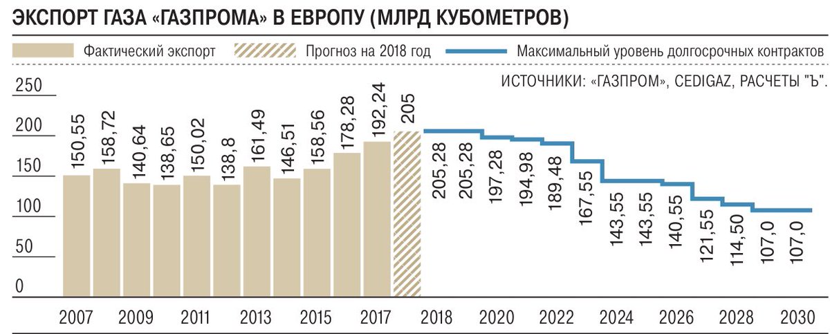 На сколько поднимется газ. Задачи с поршнем с газом. На сколько поднимется газ. Молекулярная физика задачи с решениями 10 класс. Рост коммунальных платежей в 2022 году.