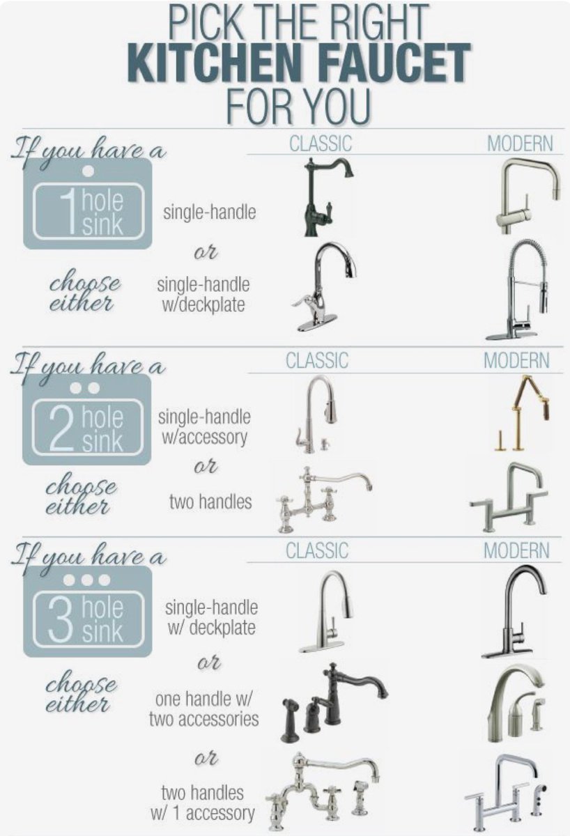 Pick the right kitchen faucet for you.
#kitchen #faucet #faucetdesign #kitchenfaucet #shaficdagher #kitchencabinet #wardrobe #interiordesign #interiorsolutions #home