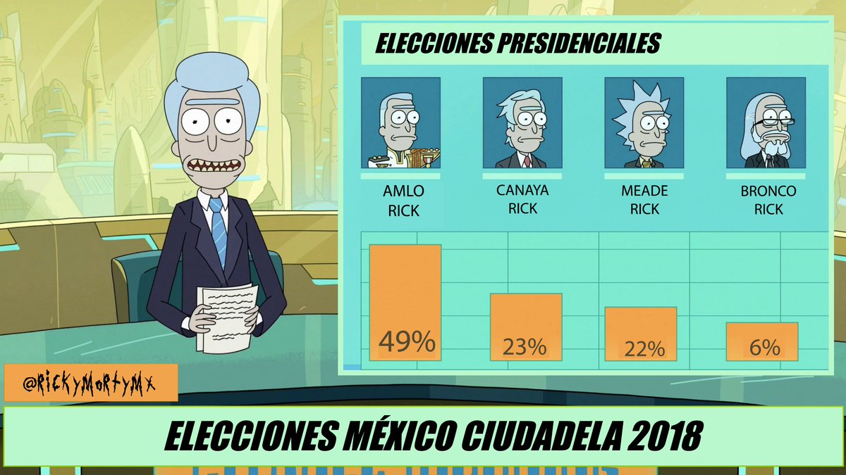 RickYMortyMX's tweet photo. #NotiRicks Y en vivo, las encuestas de salida se traducen así: ¡Adiós PRI! ¡Nos vemos en el Infierno! #Elección2018 #PREP #ElecccionesMexico2018 https://t.co/Mt41yPKydR