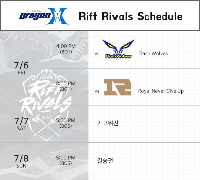 DRX_LCK's tweet photo. [Rift Rivals 2018 Schedule]
7월 5일부터 8일까지 중국 다롄에서 열리는 리프트 라이벌즈의 우리 팀 경기 일정입니다. 많은 응원 부탁드립니다!
KZ's schedule for the Rift Rivals in Dalian, China, from 5th to 8th July!
#KZWIN #RiftRivals2018 https://t.co/EeFLnK9lK5