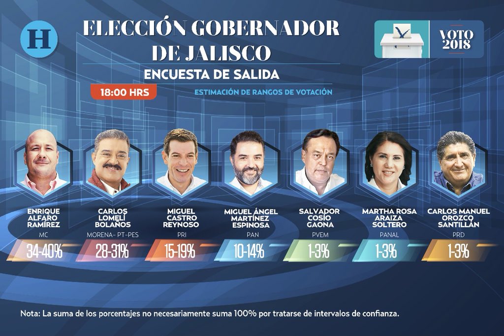 Irvingteku's tweet photo. @ChumelTorres #ElPulsoDeLaRepublica https://t.co/qDJQAdwO9E