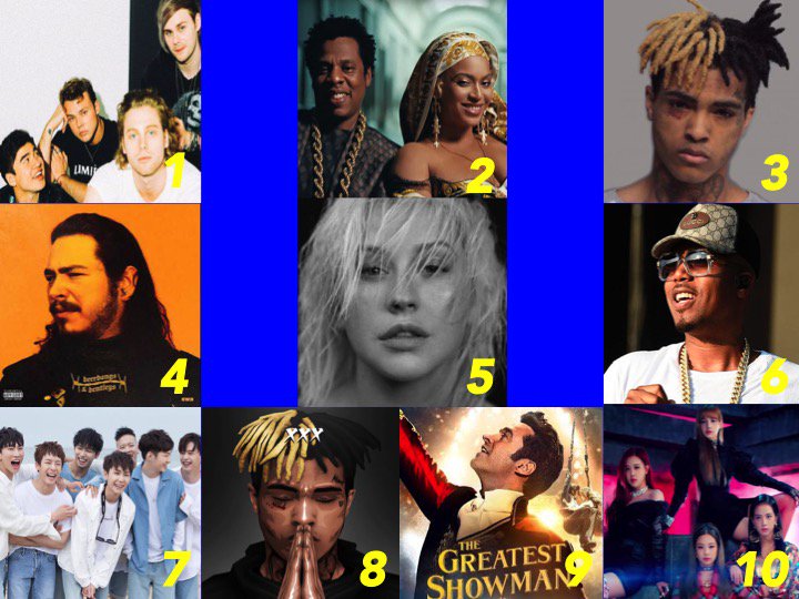 WORLDMUSICAWARD's tweet photo. 🌎's TOP 10 ALBUMS OF THE WEEK
1⃣Youngblood #5SOS 
2⃣EVERYTHINGISLOVE #TheCarters
3⃣? #XXXTentacion
4⃣Beerbongs &amp; Bentleys #PostMalone
5⃣Liberation #ChristinaAguilera
6⃣Nasir #NAS
7⃣ThisIsUs #BtoB 
8⃣17 #XXXTentacion
9⃣TheGreatestShowman Various
🔟SQUAREUP #Blackpink https://t.co/FBqvQqWqCK