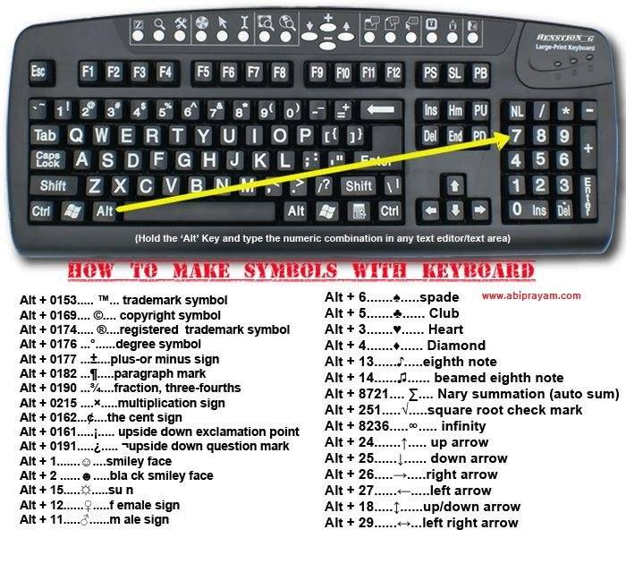 TechTouchza's tweet image. How to make all those symbols using your keyboard.
techtouch.co.za