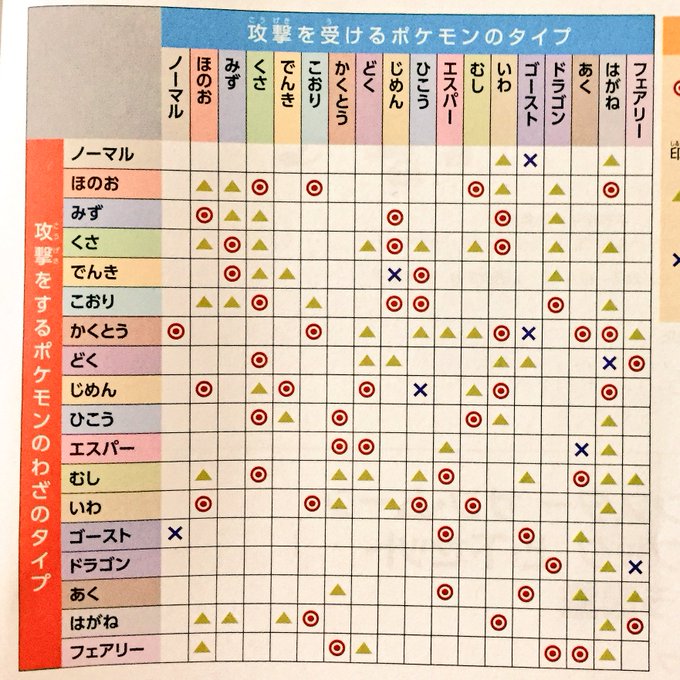 相性 方 ポケモン 覚え ポケモンのタイプの相性覚え方教えて下さい(笑)