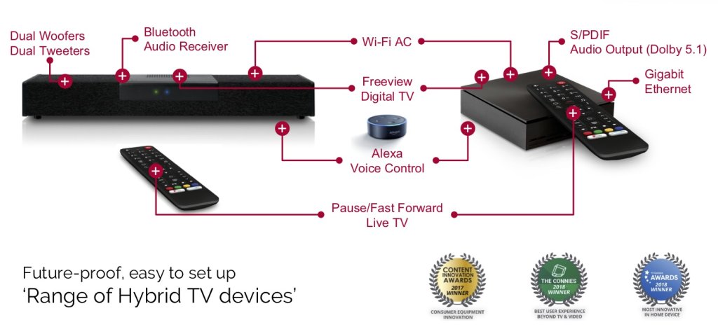 Netgem SoundBox - The Soundbar System Optimised for TV: Crystal Clear Dialogues Technology, HD TV Streaming - Dual Built-In Subwoofers - Bluetooth & Amazon Alexa Voice Control