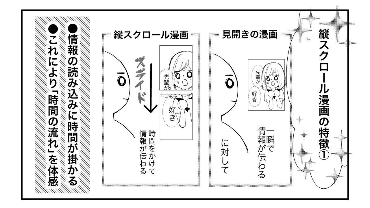 マンガ技術研究会 En Twitter マンガ新連載研究会 班活動レポートのご紹介 縦スクロール班 18年6月期 レポート T Co Hamqjjwbyb 縦スクロール漫画の書き方について研究されていた班のレポートです 思ったよりも奥が深い マンガ新連載研究会