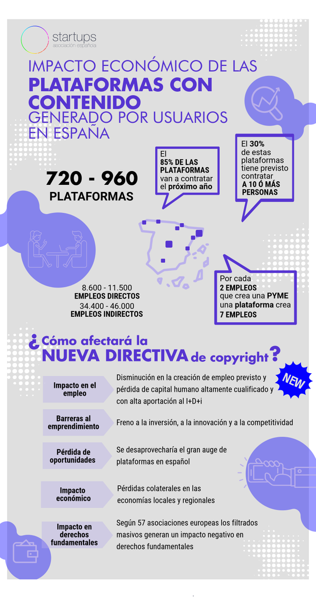 Startup_ES's tweet photo. Las startups españolas no queremos una directiva de #copyright que promueve filtrados masivos, que deja a las startups en tierra de nadie y que supone un freno a la innovación en toda Europa. El día 5 nos jugamos mucho. @nadiacalvino @franciscopolo #SaveYourInternet #DeleteArt13 https://t.co/VdlqQPUPvJ