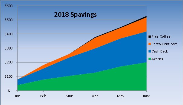 AbsoluteBudget's tweet image. June Spavings: $79 absolutebudget.com/2018/07/02/jun…