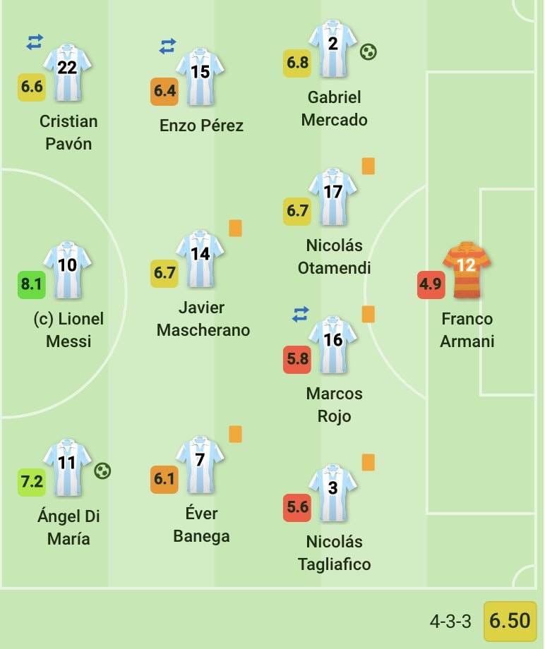 Footballtweet's tweet photo. When people ask you why Messi didn't win a World Cup, show them this. https://t.co/AmgqeEjEwb