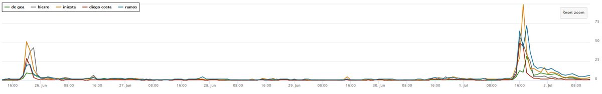 Bayes Forecast tweet media