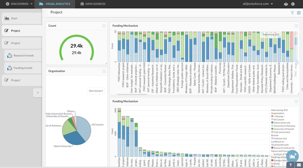 hconstandt's tweet image. First results on #FRIS @ONTOFORCE #DISQOVER #LinkedOpenData #VisualAnalytics #OpenData released by @vlaamseoverheid @philippemuyters @Departement_EWI Top! Press release here: goo.gl/pBMfAL