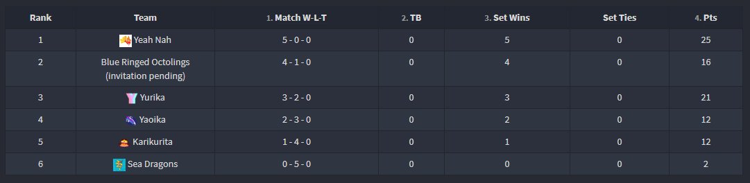 ANZ Yeah Nah tweet media