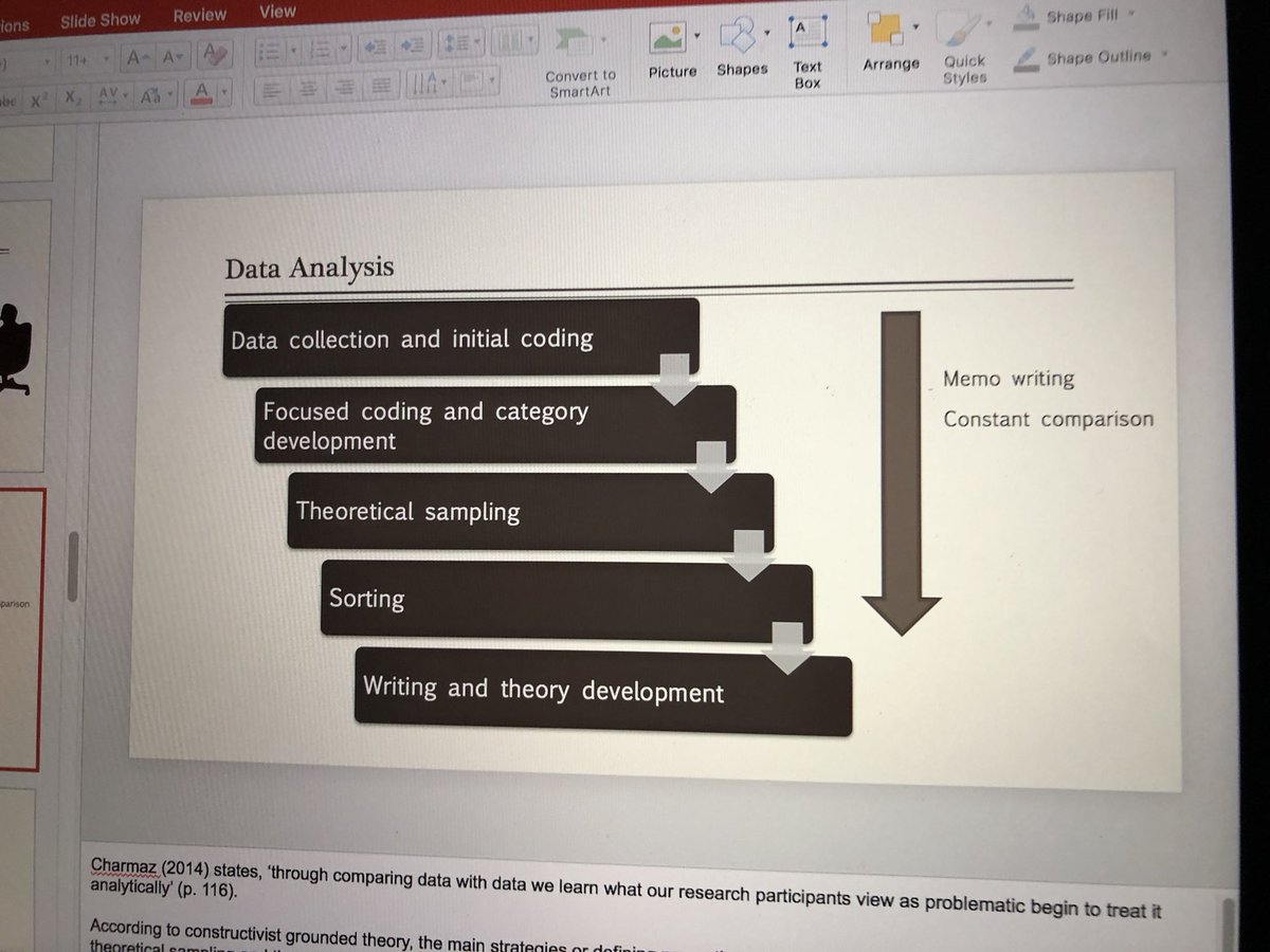 IlanaBolingford's tweet photo. The bones of my study #PhD #phdchat #phdlife #qualitative #study #groundedtheory #charmaz #relativist #research #confirmation https://t.co/JvWOdvIP0Q