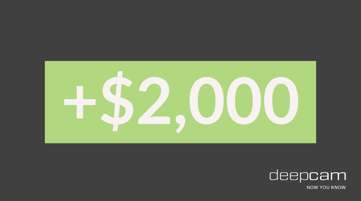 DeepCamAI's tweet image. 31.6% of retailers reported average loss-per-incident of more than $2,000 because of dishonest employees. -2017 National Retail Security Survey
