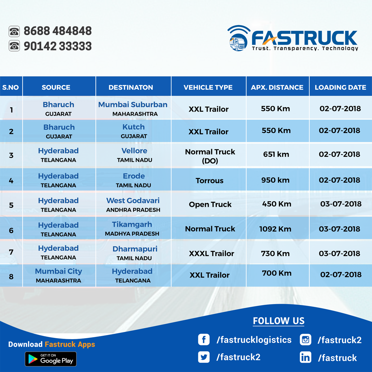 fastruckIndia's tweet photo. Looking for loads.? Now get all over India with One Call/Click #AluruLogistics #Fastruck #Trucking #Logistics #StartupIndia #India #Transportation #FastruckMalik #FastruckChakri #FastruckSeth #TruckingCompany #TruckFleet #Trucks #Lorry https://t.co/b469FmXGqk