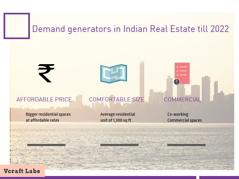 vcraftlabs's tweet photo. Planning your #project #design? Keep in mind these #infobits about the demand trends of #Indian #RealEstate for the next five years. #Realty #RealtyDevelopment #PropertyDevelopment #India #Trends #HomeBuyers #HomeDevelopment #Housing #FutureTrends #Commercial #Residential https://t.co/e1nM5AoYy8