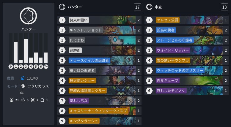 Hearthstone ハースストーン ハースストーン 公式line本日のデッキ更新 今回はkmed選手のリッパー弓兵キューブハンター 涜れし弓兵 と 肉食キューブ で量産した ウィッチウッドのグリズリー を ヴォイド リッパー がフィニッシャーへと変貌