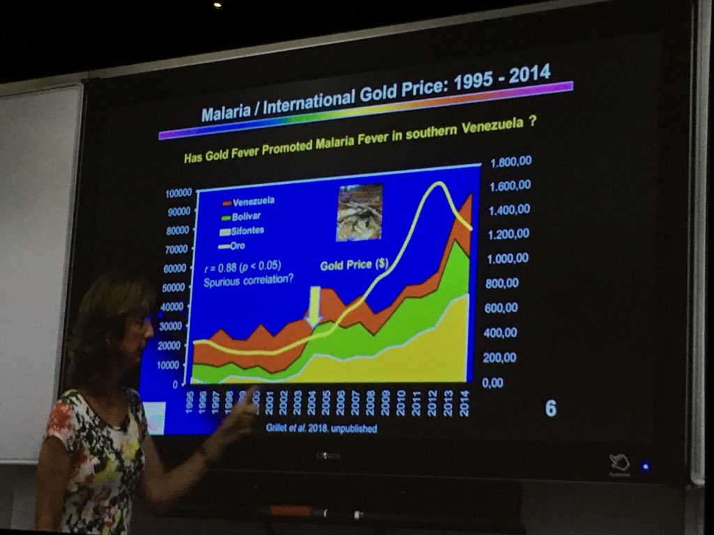 CamillaBurkot's tweet image. Really interesting presentation by video by Dr Adriana Tami on the recent surge in malaria in Venezuela - could gold (mining) cause an increase in malaria??? #correlationorcausation #MalariaCongress