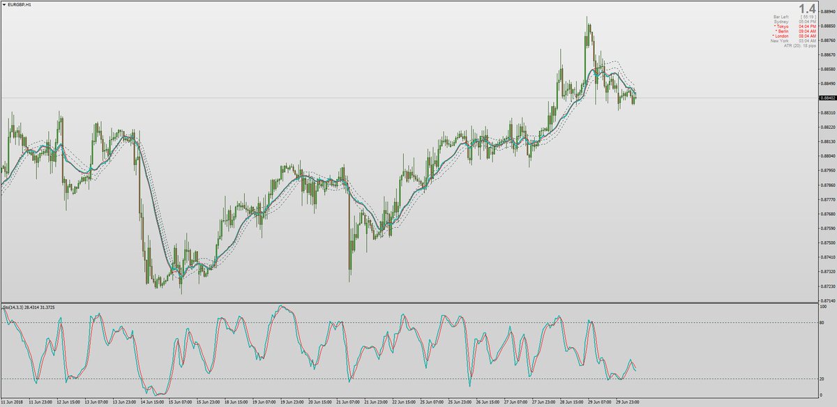 Forex Station Com On Twitter Mladen S Clever Non Repainting On - 