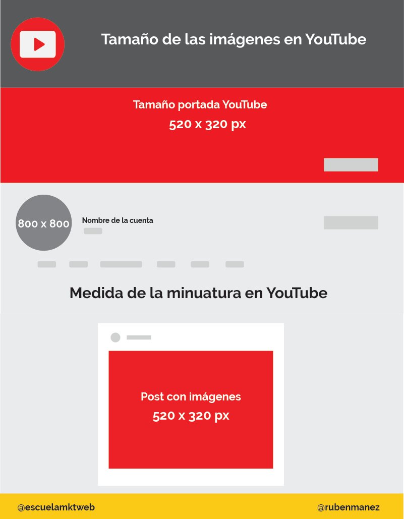 RubenManez's tweet image. 📏 Tamaño de las imágenes en Redes Sociales en 2018 

✔️ Dimensiones de Facebook
✔️ Dimensiones de Instagram
✔️ Dimensiones de Twitter
✔️ Dimensiones de LinkedIn

buff.ly/2FAO0yC

Vía @escuelamktweb &amp;amp; @RubenManez 

#SocialMedia #CommunityManager