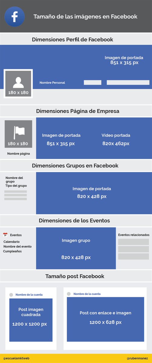 RubenManez's tweet image. 📏 Tamaño de las imágenes en Redes Sociales en 2018 

✔️ Dimensiones de Facebook
✔️ Dimensiones de Instagram
✔️ Dimensiones de Twitter
✔️ Dimensiones de LinkedIn

buff.ly/2FAO0yC

Vía @escuelamktweb &amp;amp; @RubenManez 

#SocialMedia #CommunityManager