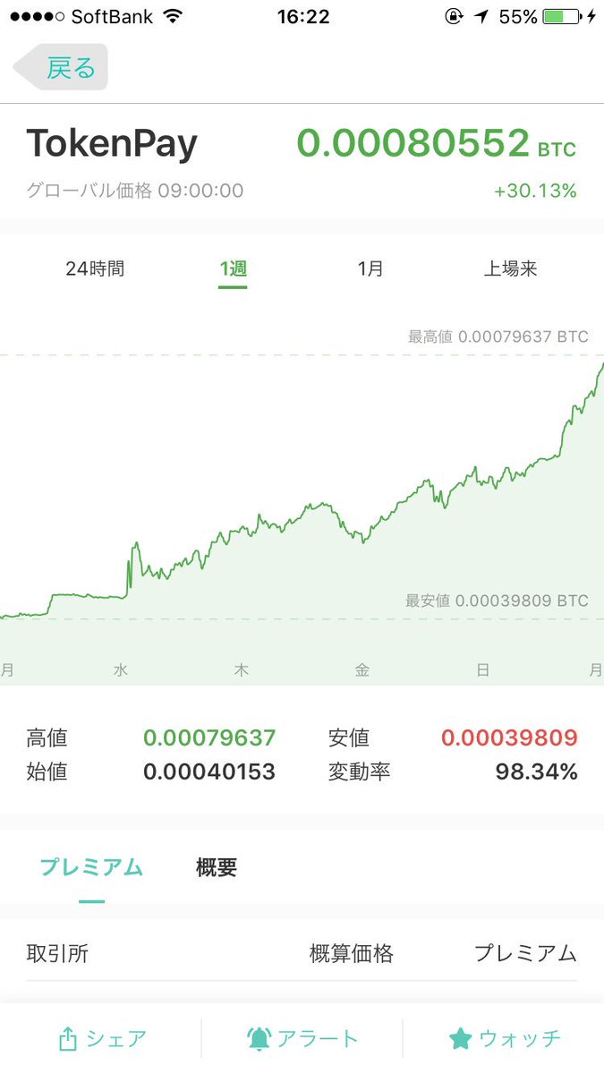 yakitatata's tweet photo. 徐々に出来高を上げながら80ksatoshiに乗りました!
今の地合いで伸びてる通貨に注目しない訳にはいかないですよね!
日本人アフィ分の売り圧力?
そんなものはもう大して残ってないので大丈夫!(多分w)
#TAPY https://t.co/bJW9y099CF
