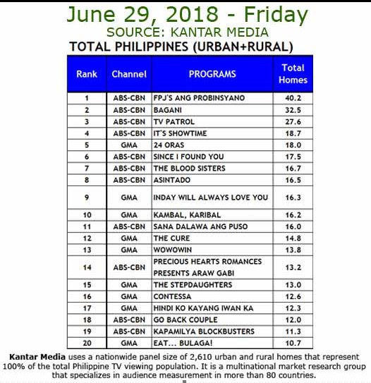 Abs Cbn Time Slot Saturday 2018 Abs Cbn Time Slot Saturday 2018