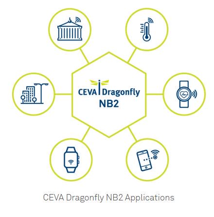 lembarquemedia's tweet photo. A (re)lire: .@CEVA_IP apporte une brique essentielle à la conception des premiers #modems #radio Enhanced NB-IoT #eNBIoT #CatNB2 #IoT https://t.co/yZBmI2sdH4 https://t.co/3eJndixTvY