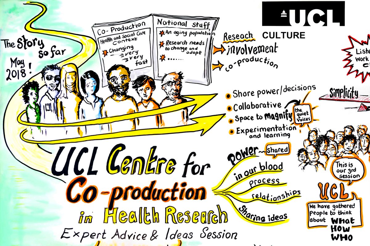 Niccola_CPD's tweet image. What's happening today? Well, it's an EXCITING week... 1. the long awaited #CoProPilots are here and funding is available for you! 2. It is National #CoProWeek! blogs.ucl.ac.uk/public-engagem… #MondayMotivation