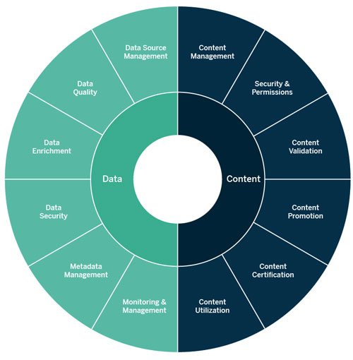 GoldstoneTech's tweet photo. Making the move from traditional to modern BI? Tableau Ambassador Geoffrey Felix shares tips and lessons for overcoming data and content governance hurdles: https://t.co/4kuDQFVfW1
#Goldstonetech #BI #Analytics #Tableau #Data #Governance #Content https://t.co/hWbSphEw1n