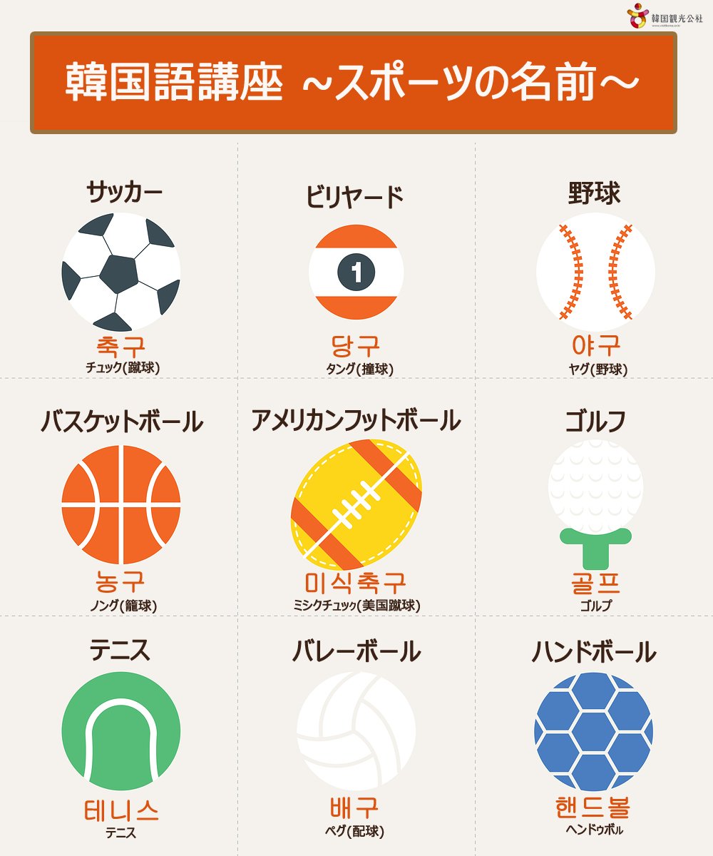 Twittkto בטוויטר 韓国語講座 スポーツの名前 球技 編 最近はサッカーワールドカップの話題で盛り上がっていますね サッカーは韓国語では축구 チュック 漢字で書くと 蹴球 です 他にもスポーツ 球技 に関連した単語をいくつかご紹介します T