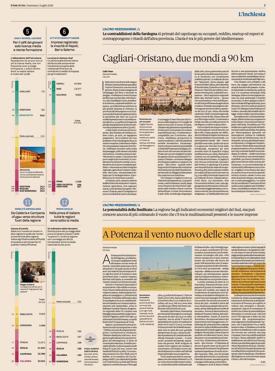 Ieri, <a href="/sole24ore/">IlSole24ORE</a> ,  sul tema del mezzogiorno, delle imprese e delle start up. Occhi puntati sulla #basilicata e storie d'impresa, come quella di <a href="/Universosud/">Universosud</a> e del progetto <a href="/Comincenter/">Comincenter</a> presto anche a Potenza. Si parla anche di <a href="/T3_Basilicata/">T3 Basilicata</a> con <a href="/PArgoneto/">Pierluigi Argoneto</a> e <a href="/Godesk_social/">Godesk</a>