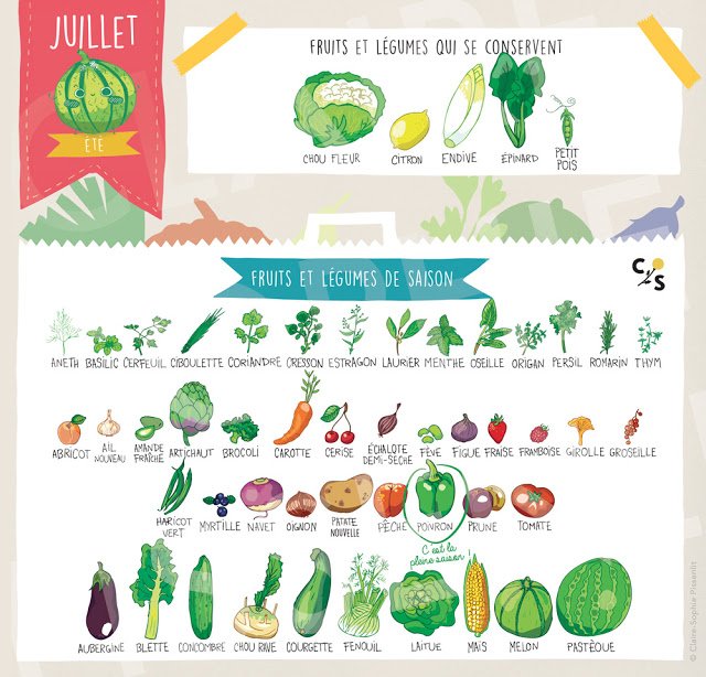 BioConsoPACA's tweet photo. MANGER #BIO, LOCAL &amp; DE SAISON EN JUILLET, C'EST FACILE 😍
https://t.co/hiCZ8IL2Ec https://t.co/3WcMytpn0Y