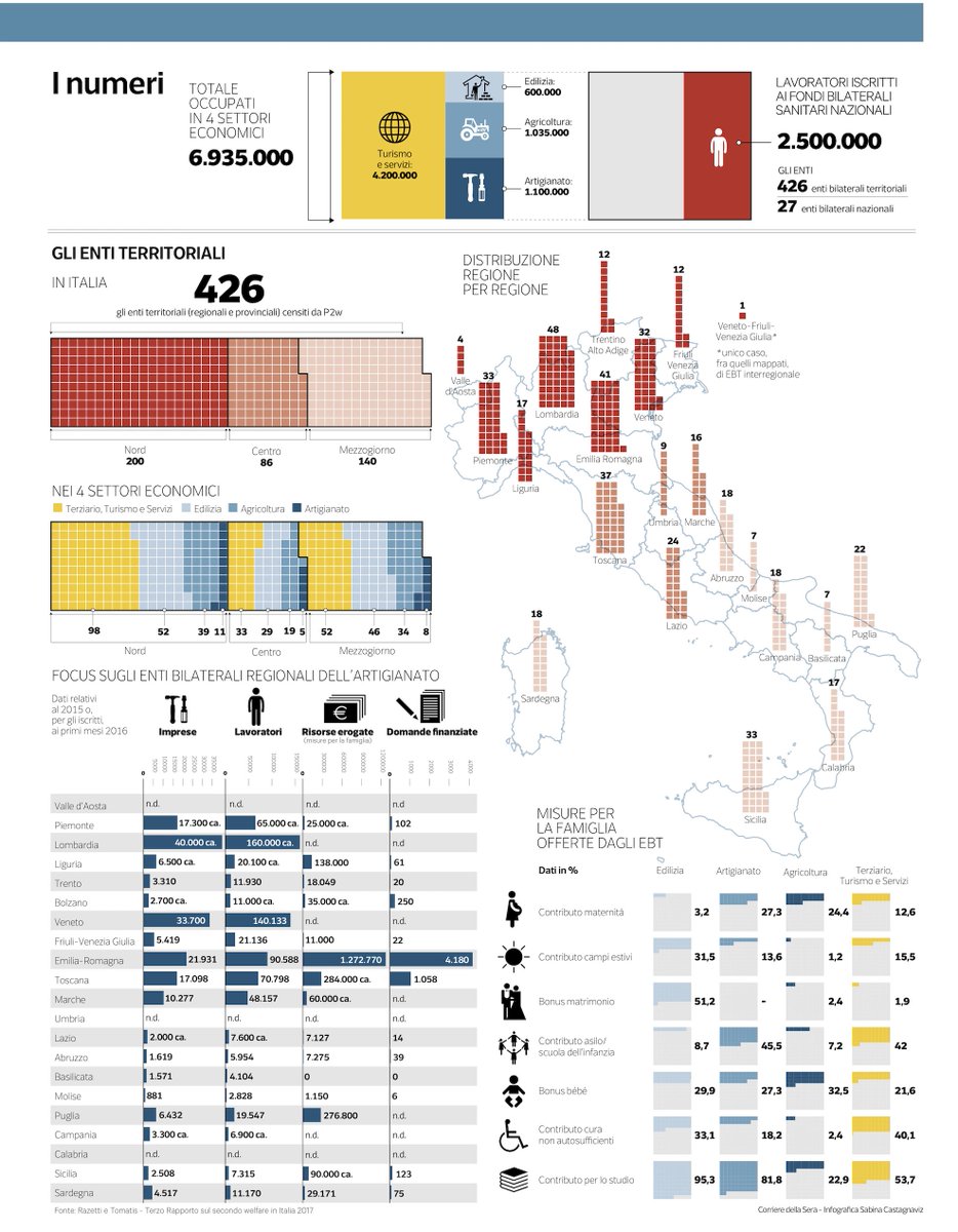 Federico Razetti tweet media