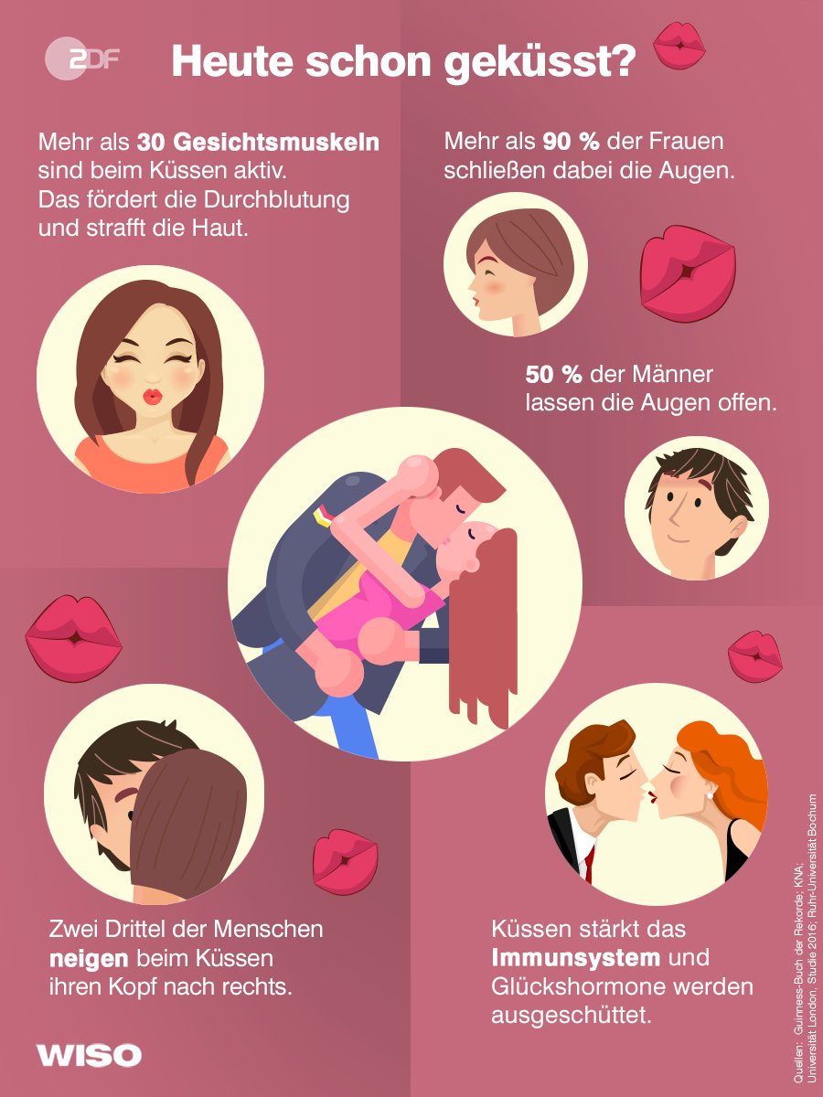 Wiso On Twitter Am Wiso Arbeiten Wir Aber Noch Bussi - 