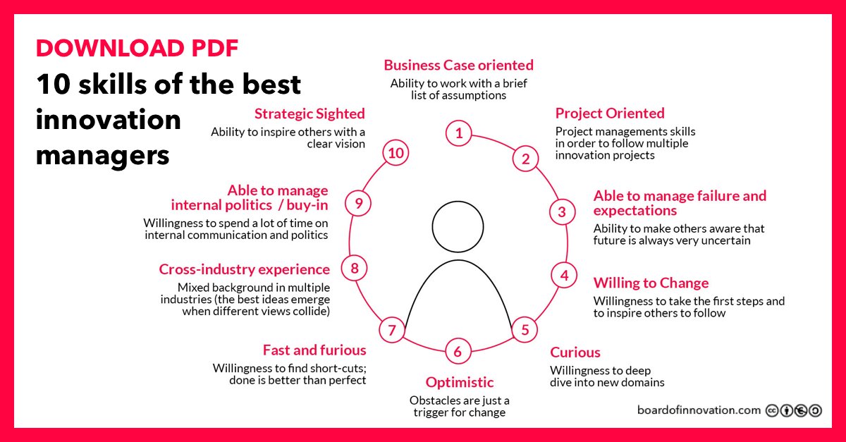 boardofinno's tweet image. We compiled this 4-step guide to boost your career as an Innovation Manager, with tools, methods, and ideas to be a better innovation professional. bit.ly/2MCVQuL #innovationtools