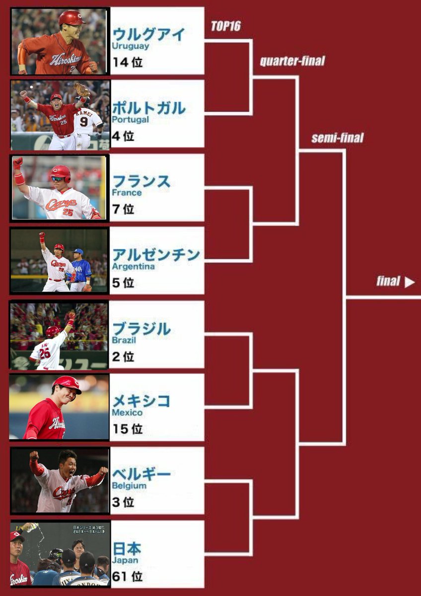 かさた ワールドカップの決勝トーナメントの組み合わせを新井さんで表してみた 新井さんクソコラグランプリ かさた ワールドカップの決勝トーナメントの組み合わせを新井さんで表してみた 新井さんクソコラグランプリ