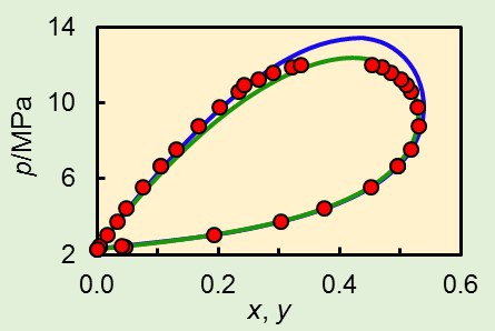 download group theory