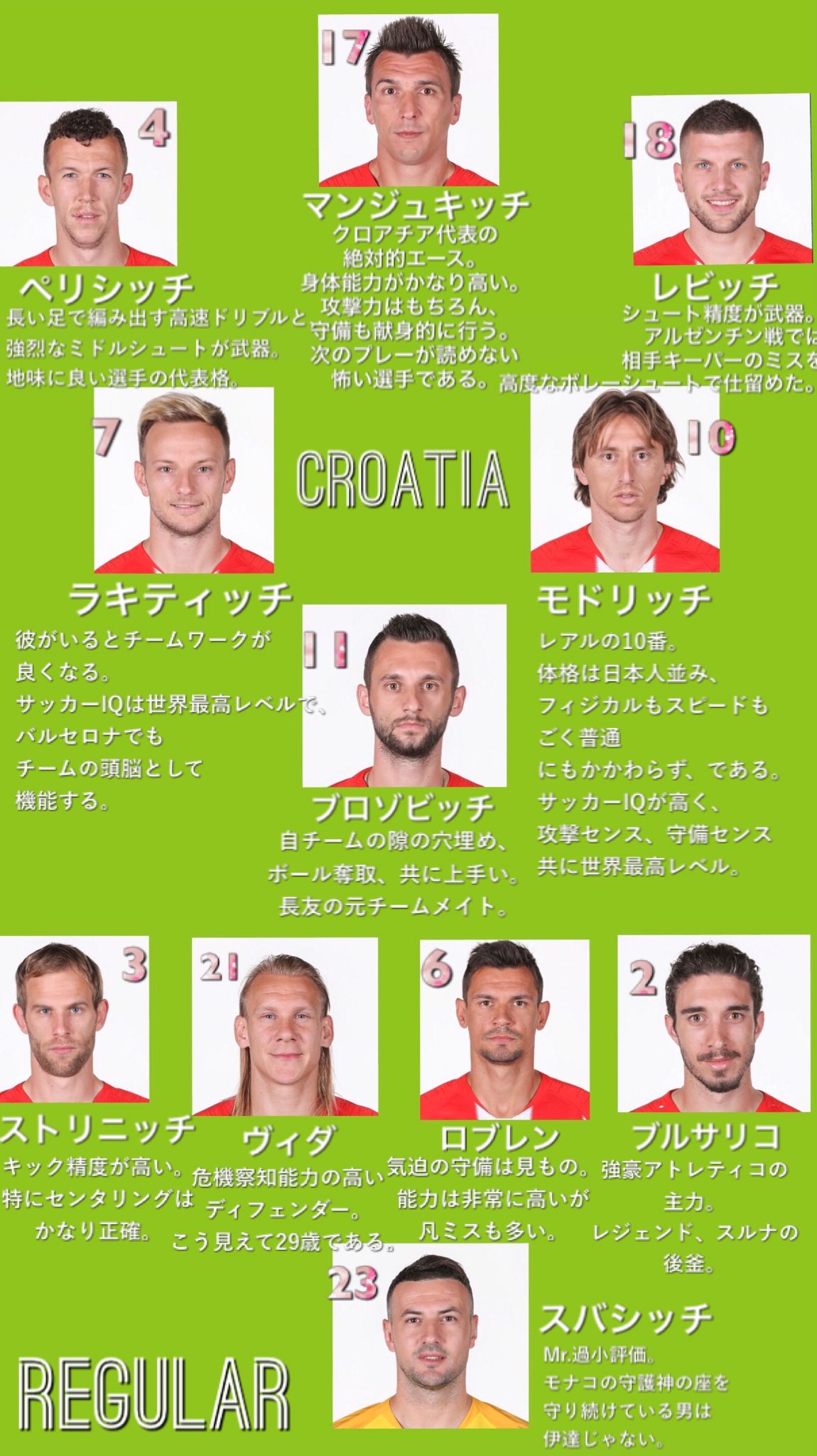 蓮 続き ウルグアイ代表 クロアチア代表 スイス代表 メキシコ代表 メキシコはあまり知らない選手が結構スタメンにいたので 有名選手 今大会絶好調の選手だけにしてあります T Co 2ccswqb0ps Twitter