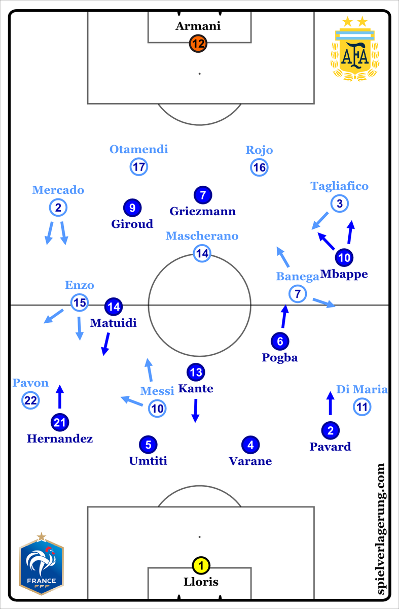 World Cup Knockout Chart