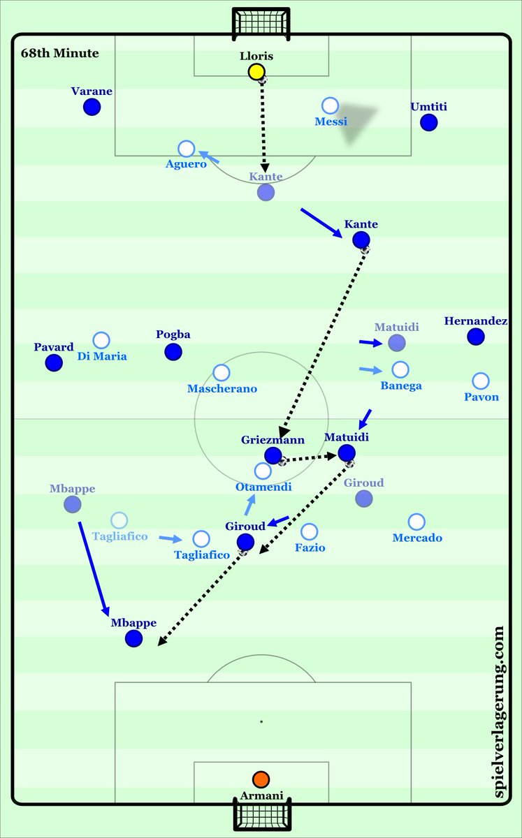 World Cup Knockout Chart