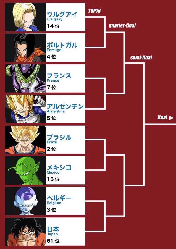 どれが一番わかりやすい？サッカーW杯決勝トーナメントをキャラに置き換えるシリーズｗｗｗ