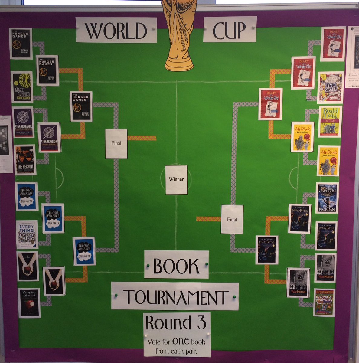 Wh_LRC's tweet photo. Look who is through to ROUND 3 of the @WoolmerHillScho #WorldCup book tournament! Suzanne Collins @TheHungerGames @johngreen @wimpykid and @jk_rowling you are all through to the semi finals!
Who will be in the final? Vote now! #worldcupreading https://t.co/7OHpKMXgiy