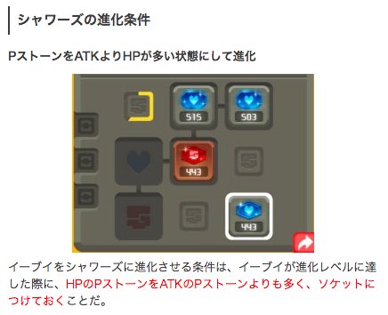 Uzivatel ポケモンクエスト攻略 Gamewith Na Twitteru イーブイの進化先を指定する方法 36lvで進化 Atkのpストーンを多く付ける ブースター Hpのpストーンを多く付ける シャワーズ Hpとatlのpストーン数を同じだけ付ける サンダース ポケモンクエスト ポケクエ