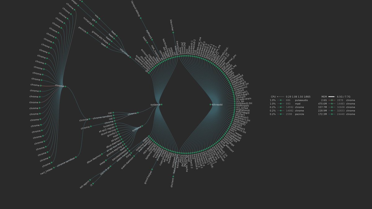Linuxtoy On Twitter Reddit 的一位用户写程序将linux 进程树绘制 Linuxtoy On Twitter Reddit 的一位用户写程序将linux 进程树绘制