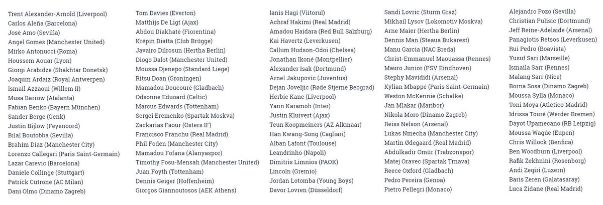 Fifacmtips All Golden Boy 18 Nominees Here Is A List 100 Players Of All Confirmed Official Golden Boy Nominees Basically The Best Talent Of The Year Who Will