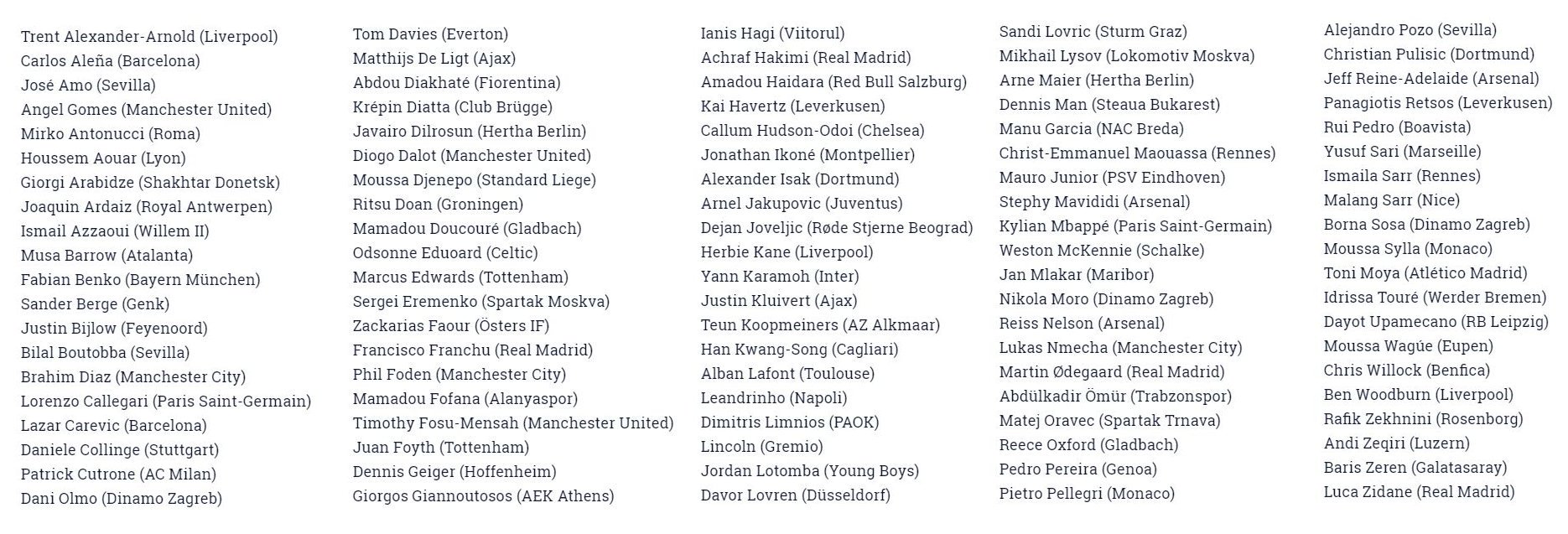 Fifacmtips All Golden Boy 18 Nominees Here Is A List 100 Players Of All Confirmed Amp Official Golden Boy Nominees Gt Basically The Best Talent Of The Year Who Will