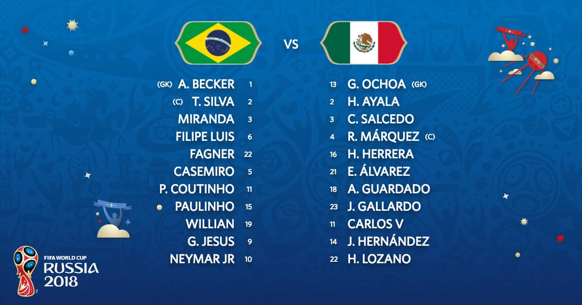 fifaworldcup_es's tweet photo. ¡XI titulares confirmados!

#BRA - #MEX

#BRAMEX #Rusia2018 https://t.co/64DFAFrZkr